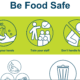 Be Food Safe Poster - Fine Touch Disposables
