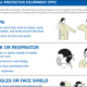 How to don & doff PPE - Fine Touch Disposables